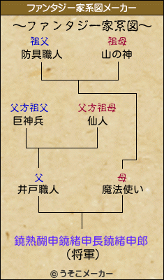 鐃熟醐申鐃緒申長鐃緒申郎のファンタジー家系図メーカー結果