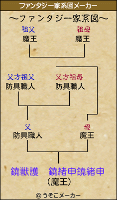 鐃獣護　鐃緒申鐃緒申のファンタジー家系図メーカー結果