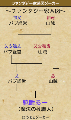 鐃瞬るーのファンタジー家系図メーカー結果