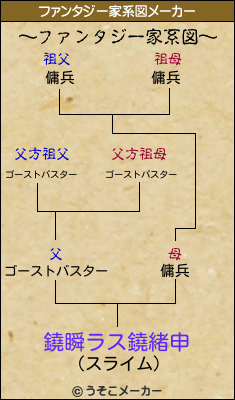 鐃瞬ラス鐃緒申のファンタジー家系図メーカー結果