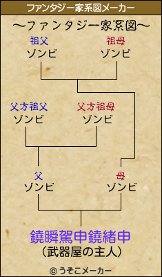 鐃瞬駕申鐃緒申のファンタジー家系図メーカー結果