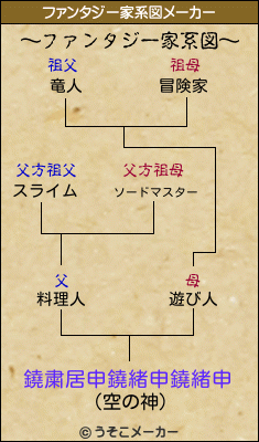 鐃粛居申鐃緒申鐃緒申のファンタジー家系図メーカー結果