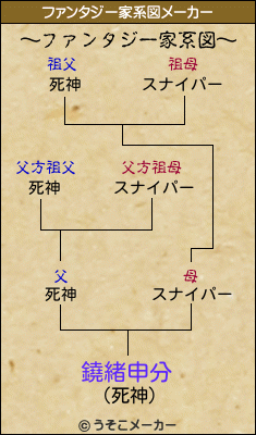 鐃緒申分のファンタジー家系図メーカー結果
