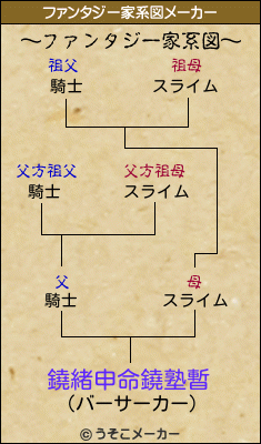 鐃緒申命鐃塾暫のファンタジー家系図メーカー結果