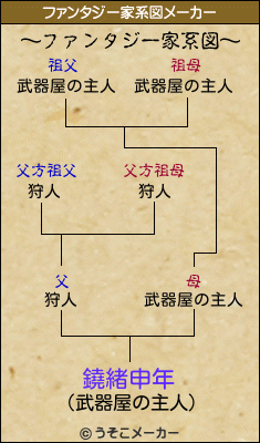 鐃緒申年のファンタジー家系図メーカー結果