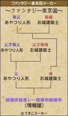 鐃緒申鐃准レー鐃緒申鐃緒申のファンタジー家系図メーカー結果