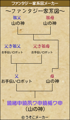 鐃緒申鐃夙ワ申鐃楯ワ申のファンタジー家系図メーカー結果