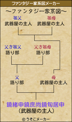 鐃緒申鐃庶尚鐃旬居申のファンタジー家系図メーカー結果