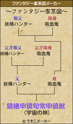 鐃緒申鐃旬常申鐃獣のファンタジー家系図メーカー結果