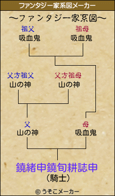 鐃緒申鐃旬耕誌申のファンタジー家系図メーカー結果