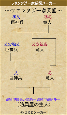 鐃緒申鐃暑ジ鐃純ー鐃緒申鐃瞬ルーのファンタジー家系図メーカー結果