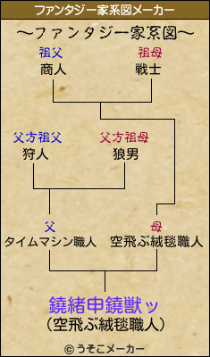 鐃緒申鐃獣ッのファンタジー家系図メーカー結果