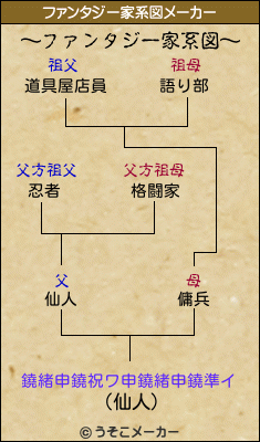 鐃緒申鐃祝ワ申鐃緒申鐃準イのファンタジー家系図メーカー結果