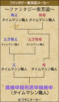 鐃緒申鐃祝居申鐃緒申のファンタジー家系図メーカー結果