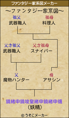 鐃緒申鐃竣皇緒申鐃緒申襪のファンタジー家系図メーカー結果