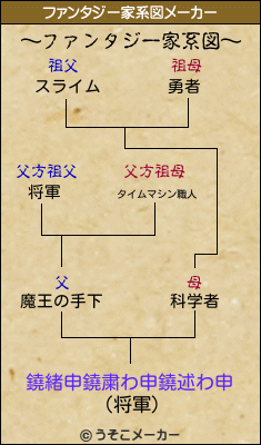 鐃緒申鐃粛わ申鐃述わ申のファンタジー家系図メーカー結果