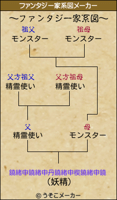 鐃緒申鐃緒申丹鐃緒申楔鐃緒申鐃のファンタジー家系図メーカー結果