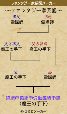 鐃緒申鐃緒申労働鐃緒申鐃のファンタジー家系図メーカー結果