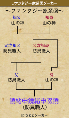 鐃緒申鐃緒申啜鐃のファンタジー家系図メーカー結果