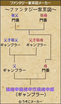 鐃緒申鐃緒申悠鐃緒申郎のファンタジー家系図メーカー結果