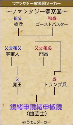 鐃緒申鐃緒申椒鐃のファンタジー家系図メーカー結果