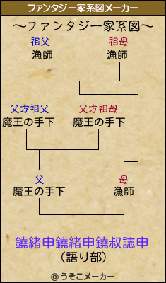 鐃緒申鐃緒申鐃叔誌申のファンタジー家系図メーカー結果