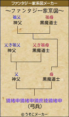 鐃緒申鐃緒申鐃庶綾鐃緒申のファンタジー家系図メーカー結果