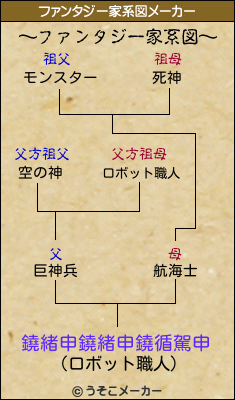 鐃緒申鐃緒申鐃循駕申のファンタジー家系図メーカー結果