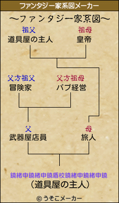 鐃緒申鐃緒申鐃盾校鐃緒申鐃緒申鐃のファンタジー家系図メーカー結果