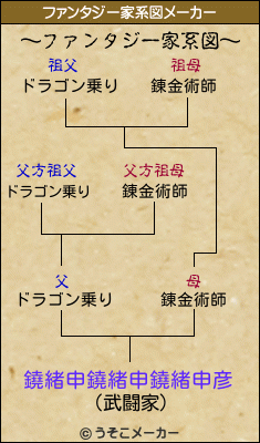 鐃緒申鐃緒申鐃緒申彦のファンタジー家系図メーカー結果