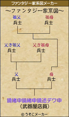 鐃緒申鐃緒申鐃述デワ申のファンタジー家系図メーカー結果
