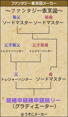 鐃緒申鐃緒申鐃銃リーのファンタジー家系図メーカー結果