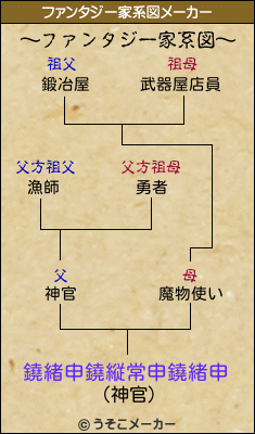 鐃緒申鐃縦常申鐃緒申のファンタジー家系図メーカー結果