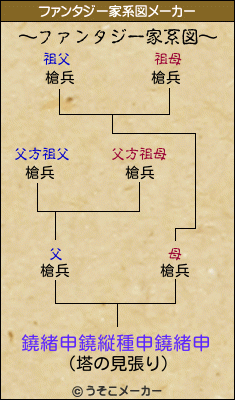 鐃緒申鐃縦種申鐃緒申のファンタジー家系図メーカー結果