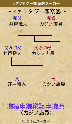 鐃緒申鐃縦誌申鐃渋のファンタジー家系図メーカー結果
