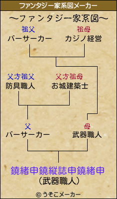 鐃緒申鐃縦誌申鐃緒申のファンタジー家系図メーカー結果