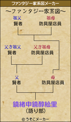 鐃緒申鐃醇絵里のファンタジー家系図メーカー結果