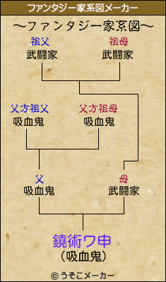 鐃術ワ申のファンタジー家系図メーカー結果