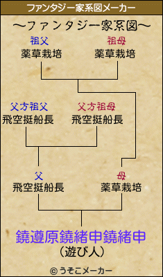 鐃遵原鐃緒申鐃緒申のファンタジー家系図メーカー結果