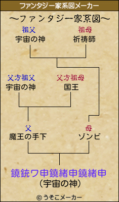 鐃銃ワ申鐃緒申鐃緒申のファンタジー家系図メーカー結果