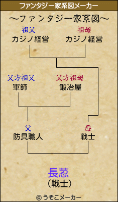 長荵のファンタジー家系図メーカー結果
