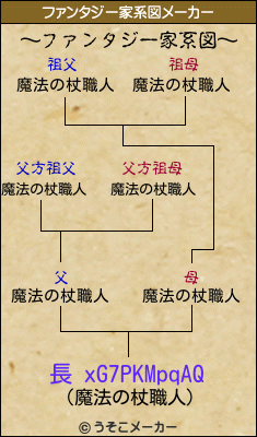 長 xG7PKMpqAQのファンタジー家系図メーカー結果