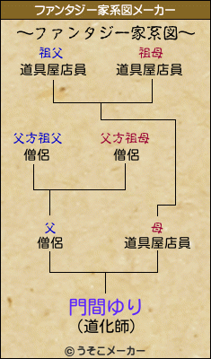 門間ゆりのファンタジー家系図メーカー結果