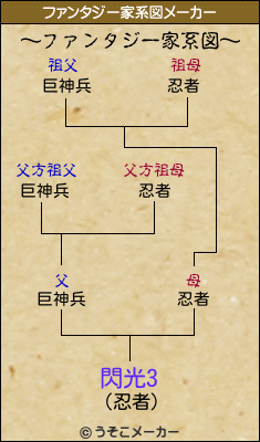 閃光3のファンタジー家系図メーカー結果