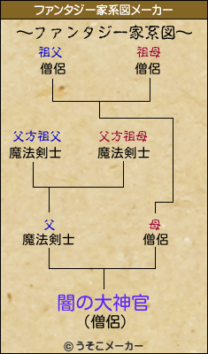 闇の大神官のファンタジー家系図メーカー結果