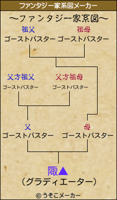 陬▲のファンタジー家系図メーカー結果