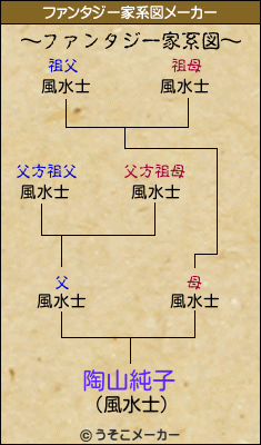 陶山純子のファンタジー家系図メーカー結果