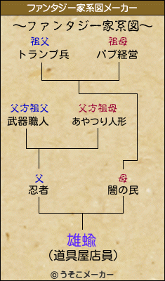 雄蝓のファンタジー家系図メーカー結果