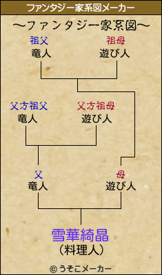 雪華綺晶のファンタジー家系図メーカー結果