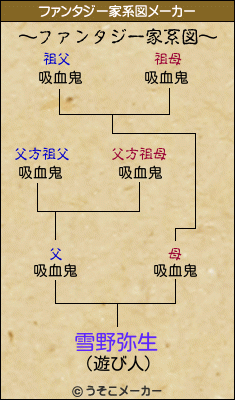 雪野弥生のファンタジー家系図メーカー結果